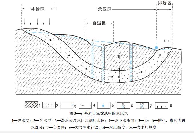山上涌出的泉水山泉是如何形成的