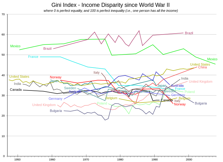 如何看待北大報告稱2012年中國財富基尼係數073