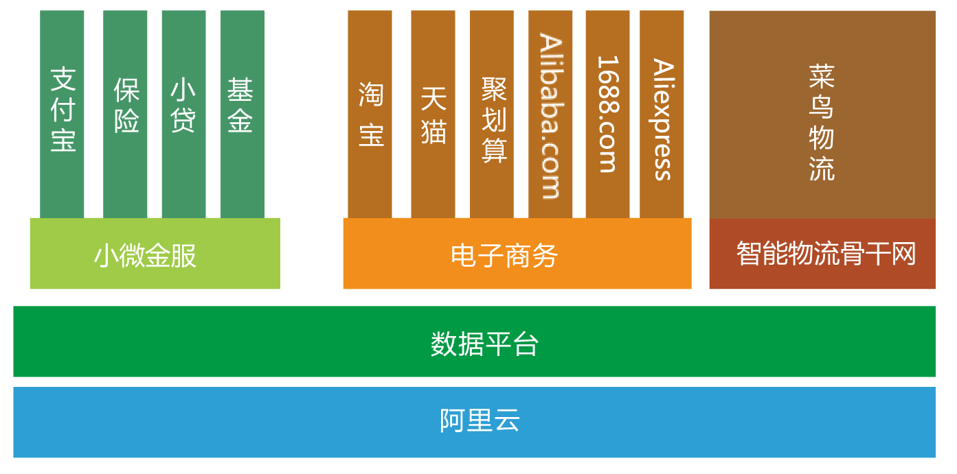 整個阿里巴巴集團的組織架構是怎樣的淘寶支付寶天貓聚划算一淘阿里雲