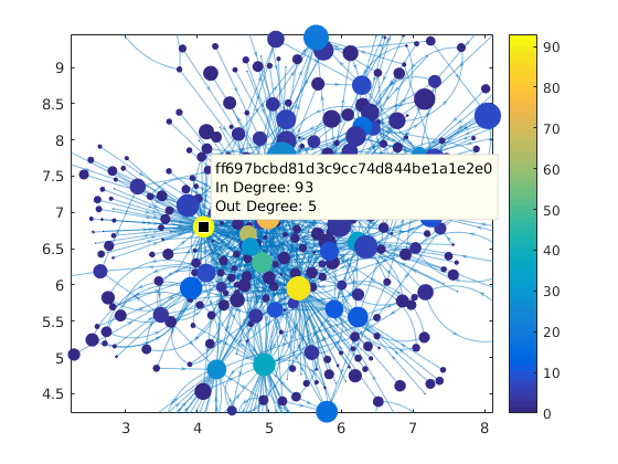 MATLAB Graph Object(3): 展示关系网 - 知乎