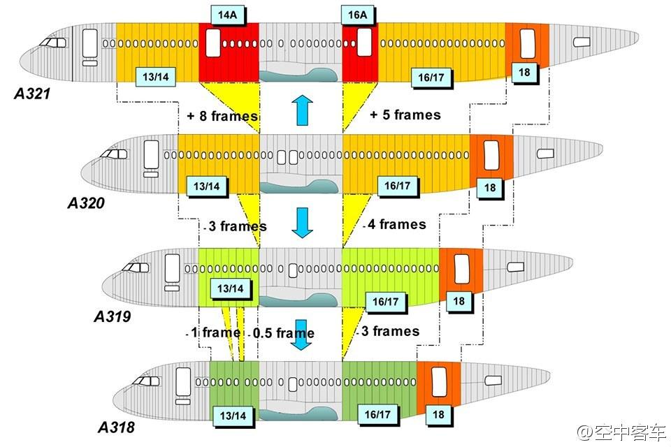 空客 A320、A319、A321 有什么区别? - 知乎