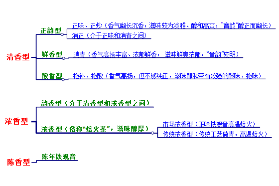 不懂茶应该怎么买茶？  第11张