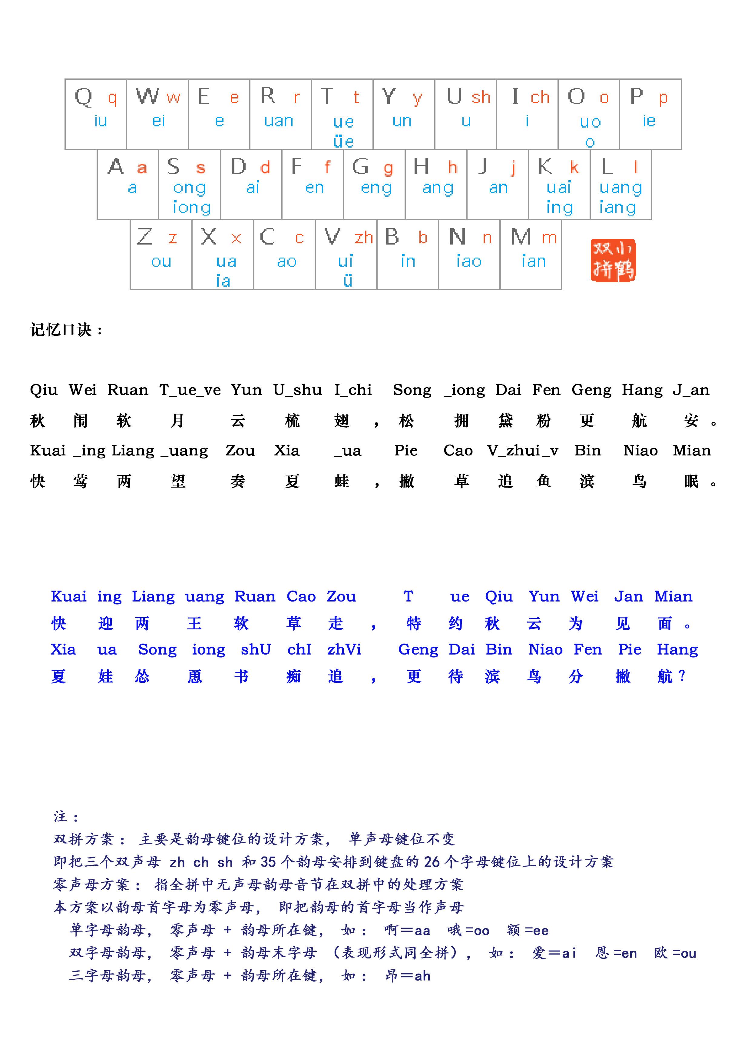 学习双拼输入法有哪些技巧和心得? 