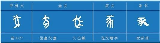 汉语里猪、豚、豕、彘等词有什么区别? - 知乎