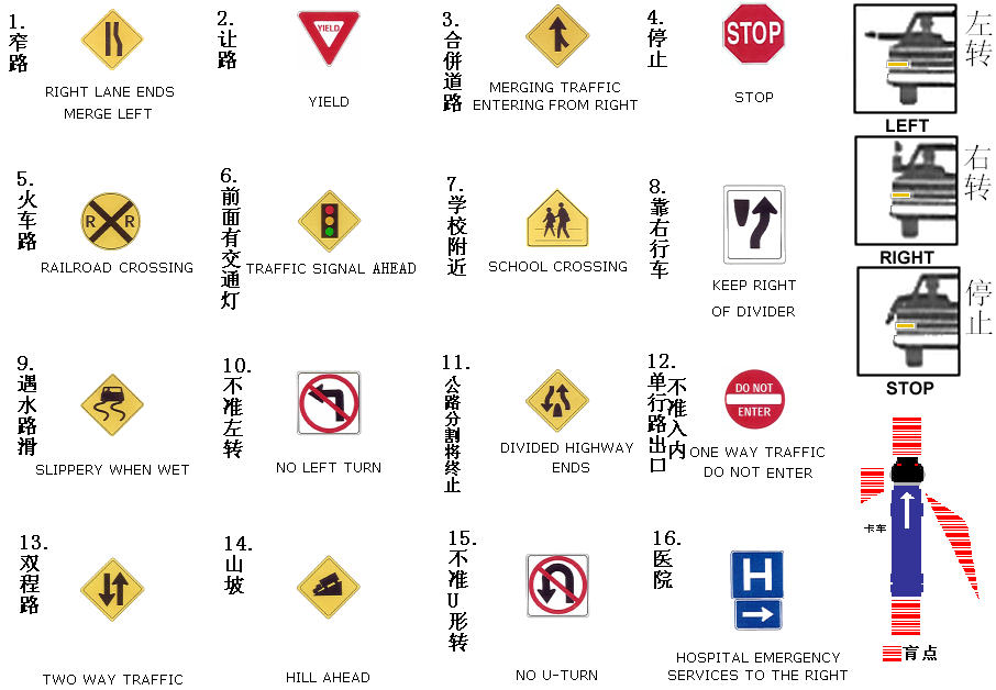 纽约驾照笔试题题库有哪些？ 知乎