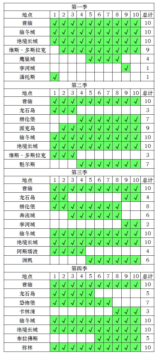 权利的游戏_权利游戏第三季_权利游戏第一季完整观看高清