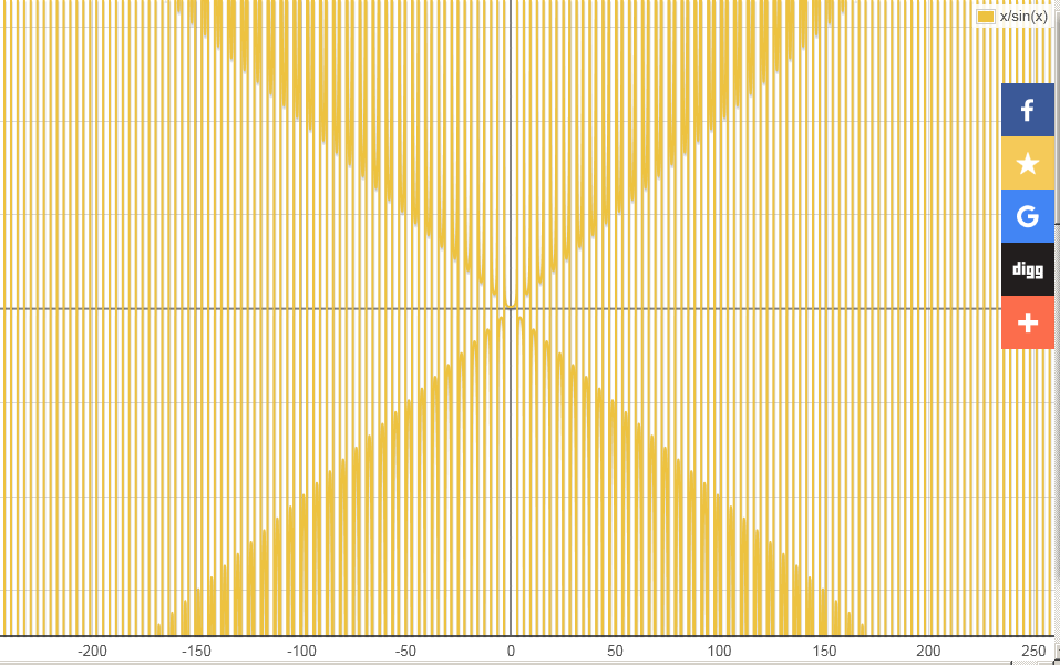 你见过的最污的函数图像是什么