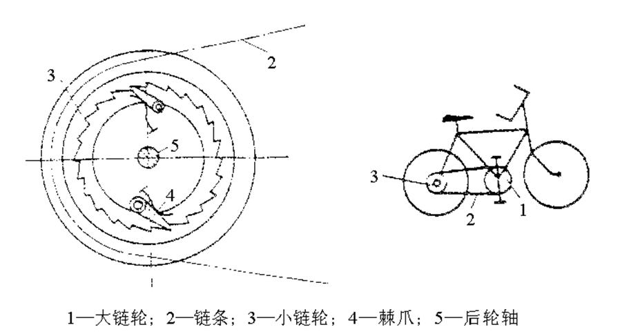 自行车传动原理图片