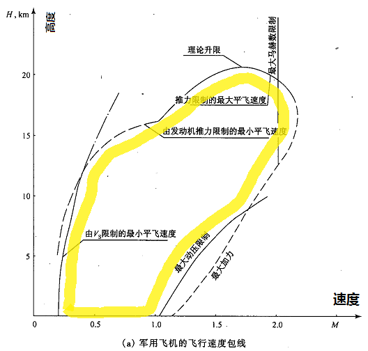 飞机平流层对流层图片