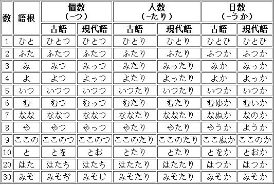 如何正确地背诵日语中的日期? - 知乎