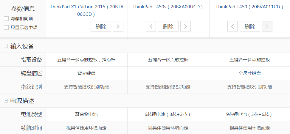 thinkpadt450s和2015x1carbon选哪个呢