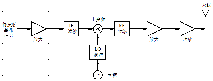 传输线在电源端和负载端分别是如何连接的