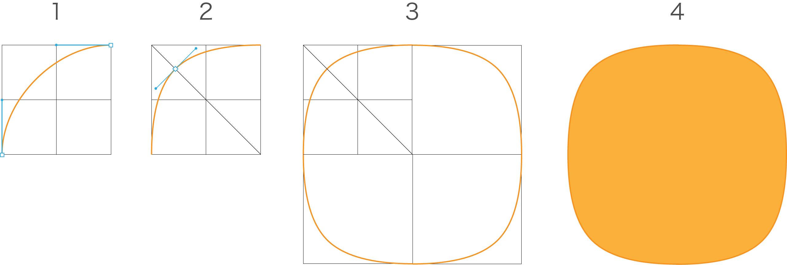 如何用illustrator或photoshop绘制超椭圆轮廓的图标
