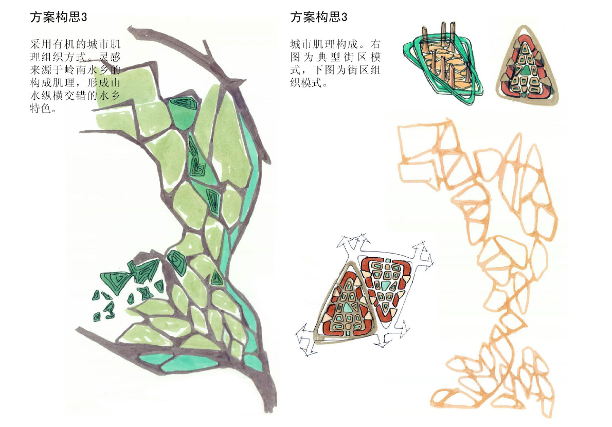 景观设计画泡泡图究竟是在画什么