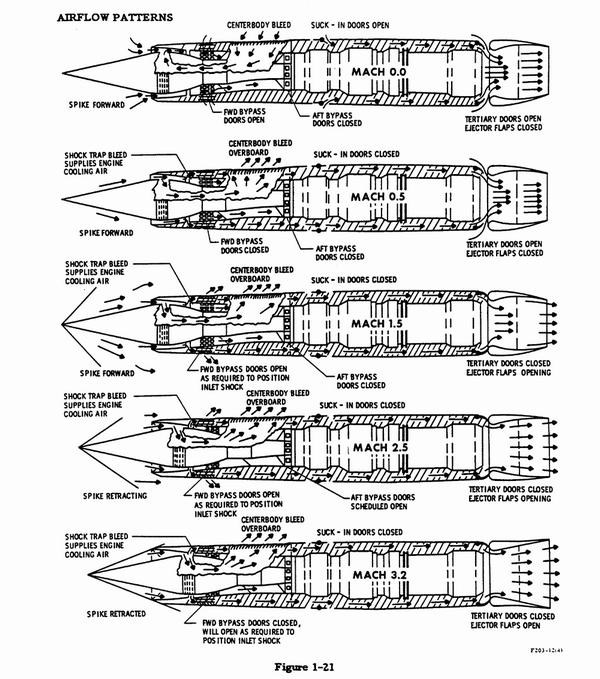 为什么米格31用的是涡扇发动机? - 知乎