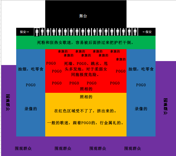 音乐节舞台前各区域分别适合哪类乐迷待