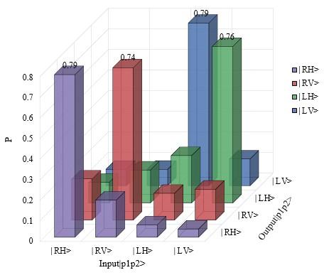 这种Nature期刊中漂亮简洁的图表，是用什么软件画的？ - 知乎