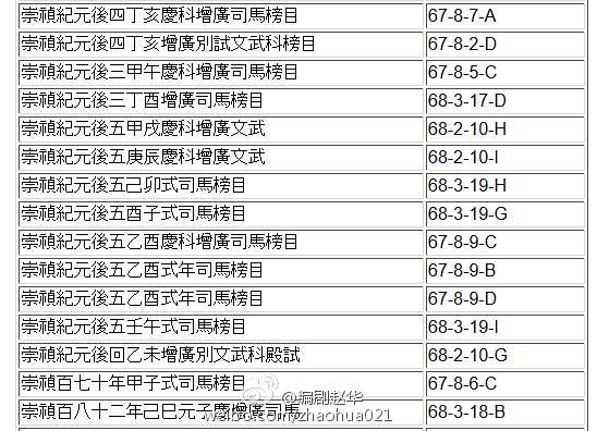 崇祯年号在朝鲜沿用二百余年的说法有任何史料能够证明吗