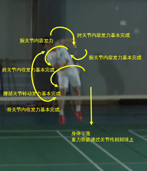如何练习羽毛球杀球