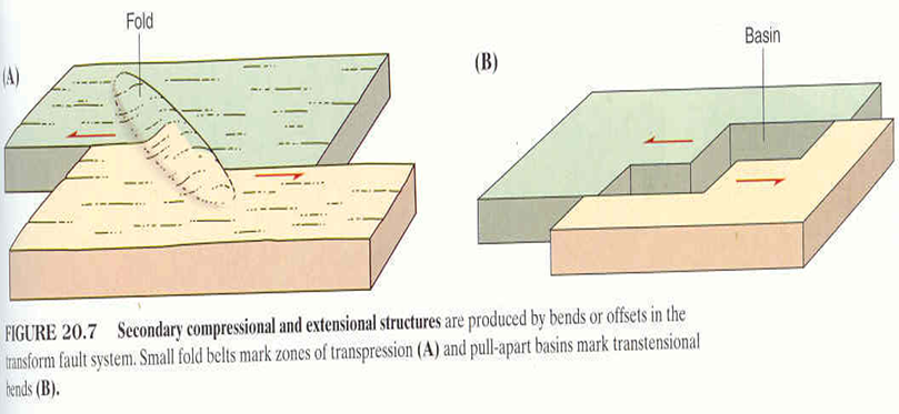为什么转换断层(transform fault) 呈现出锯齿状错动(zigzag)?