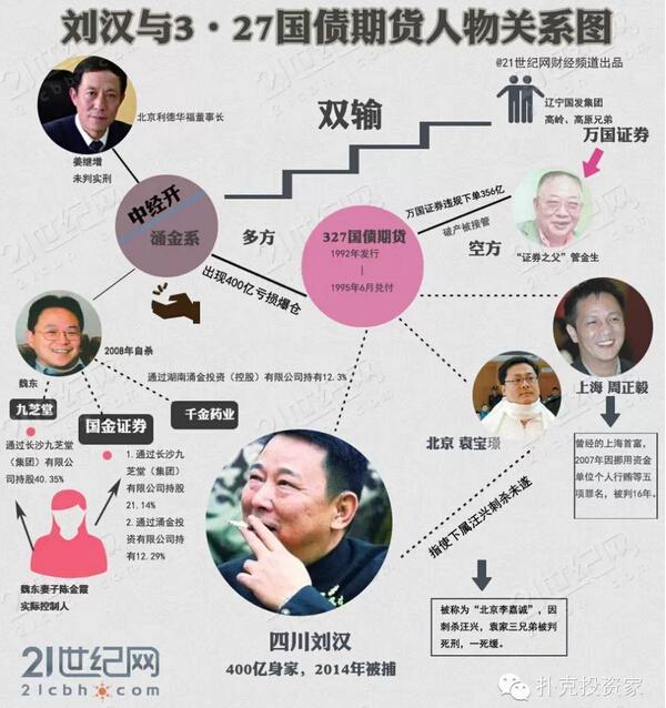 劉漢死刑327國債事件四大贏家三死一坐牢中國金融史