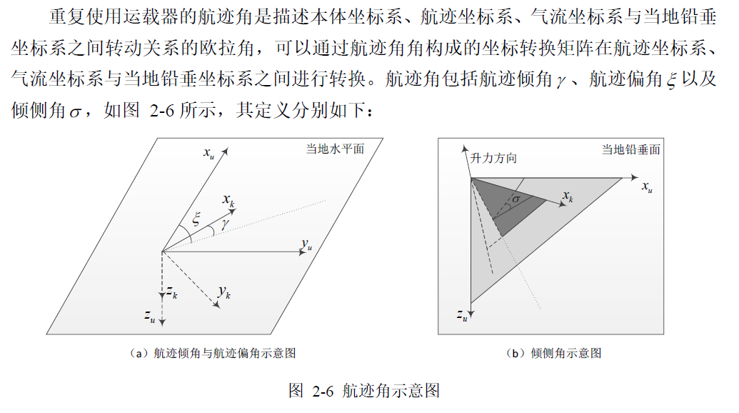 攻角侧滑角图片