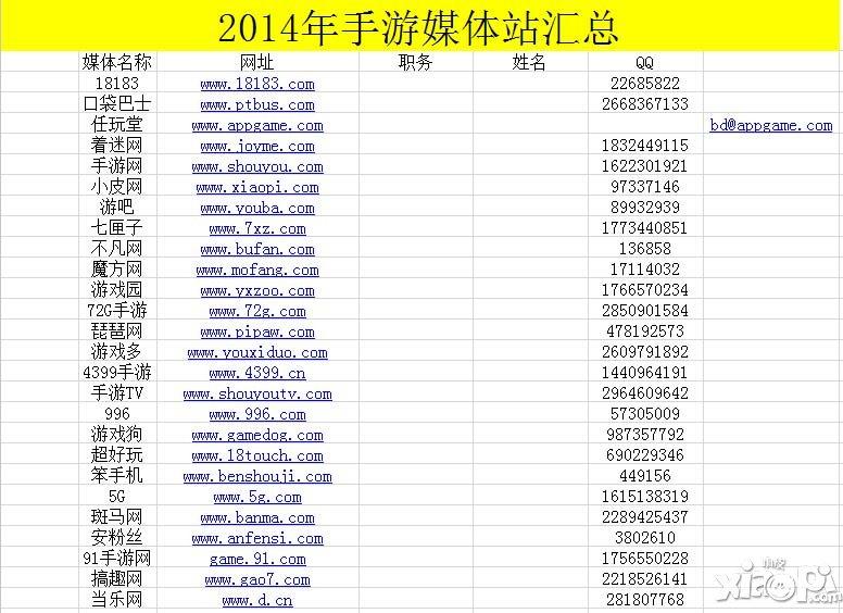 国内影响力最大的20家手游媒体是？