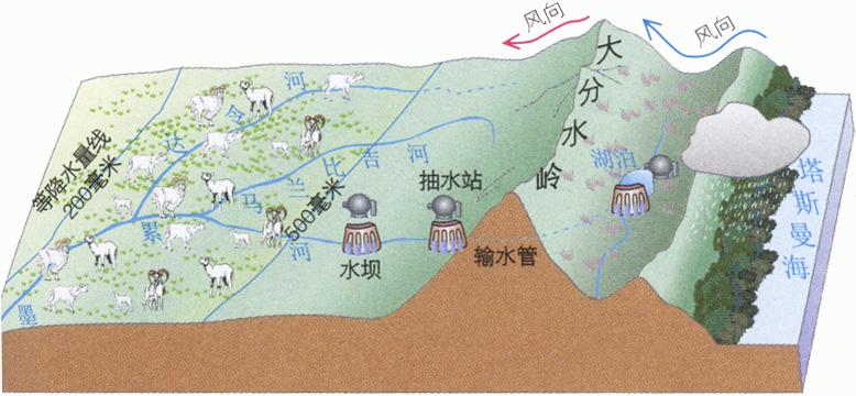 为什么大分水岭西侧地下水盐分较高? 