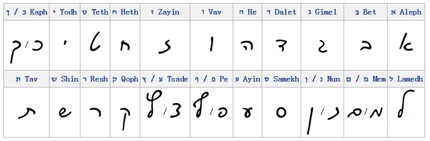 希伯来文字母的手写体是什么样子的