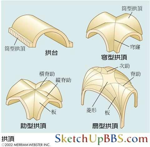 为什么外国建筑中常见圆顶而中国却很少见