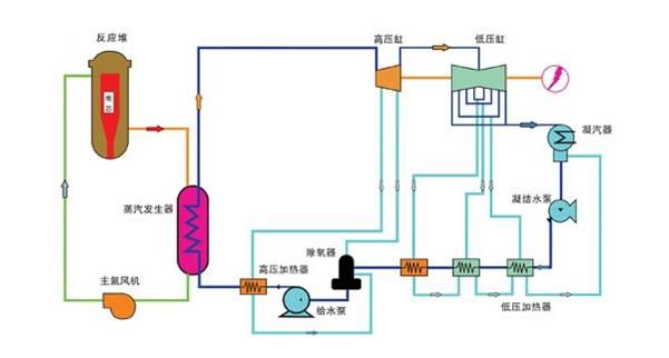 核電站的原理就是燒水嗎