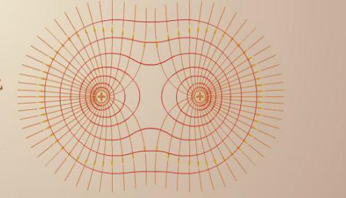 等量正点电荷等势面分布图平面图是怎样的