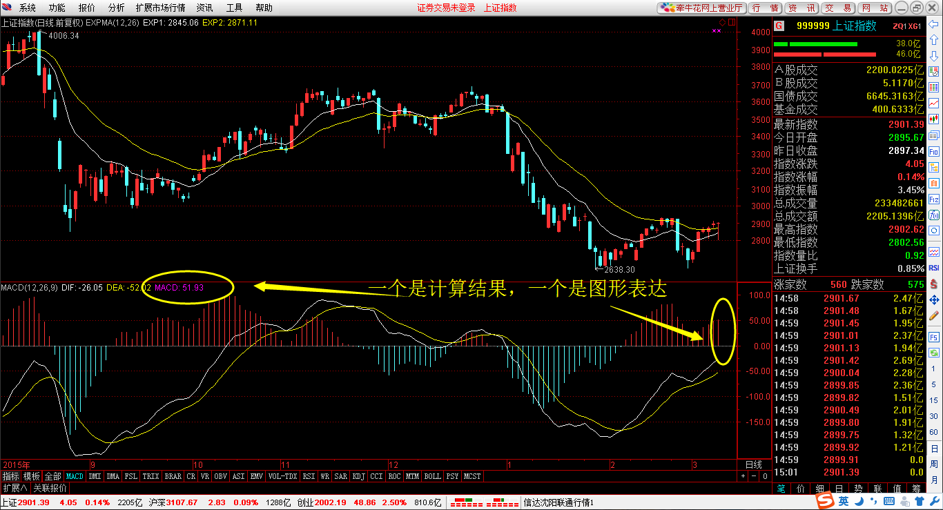 2016.3.9 MACD的基本原理- 知乎