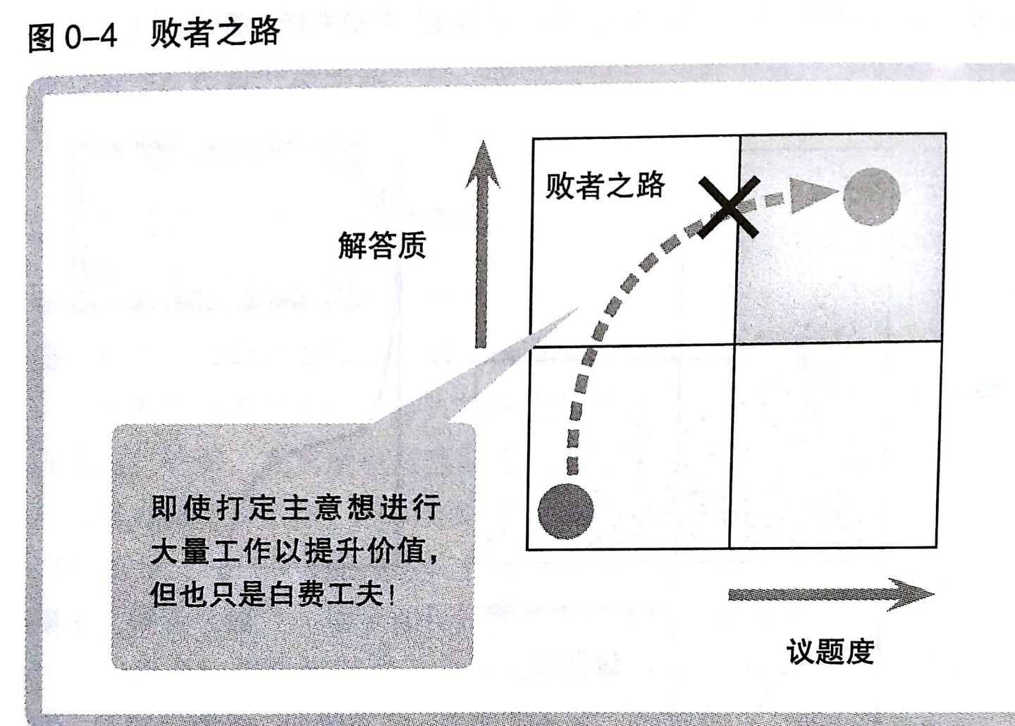 别用表面的勤奋掩盖思维的懒惰 - 知乎