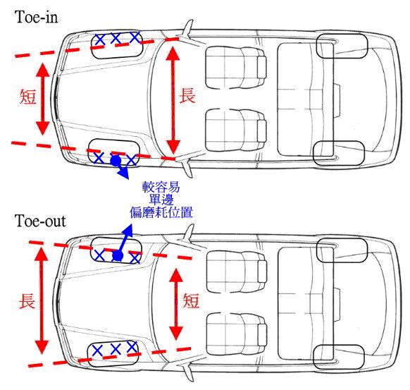 汽车前后轮距为什么有稍微差距