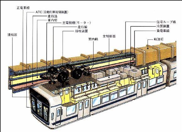 为什么很少有轨道在车厢上方的火车这种构造有什么优缺点