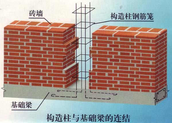 砖混结构的构造柱到底承重吗? 