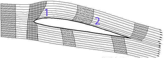 或者说为啥气流会贴着机翼上表面做曲线运动?