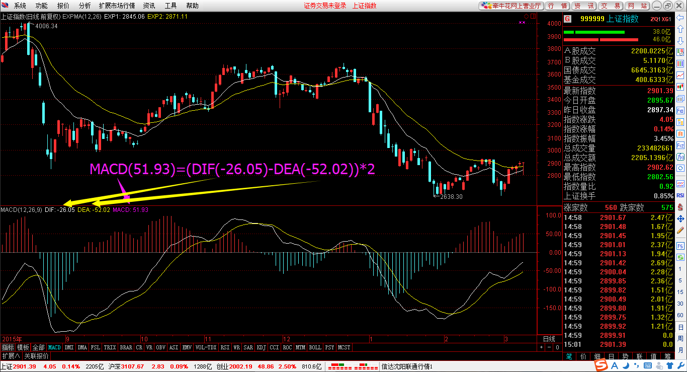 2016.3.9 MACD的基本原理- 知乎