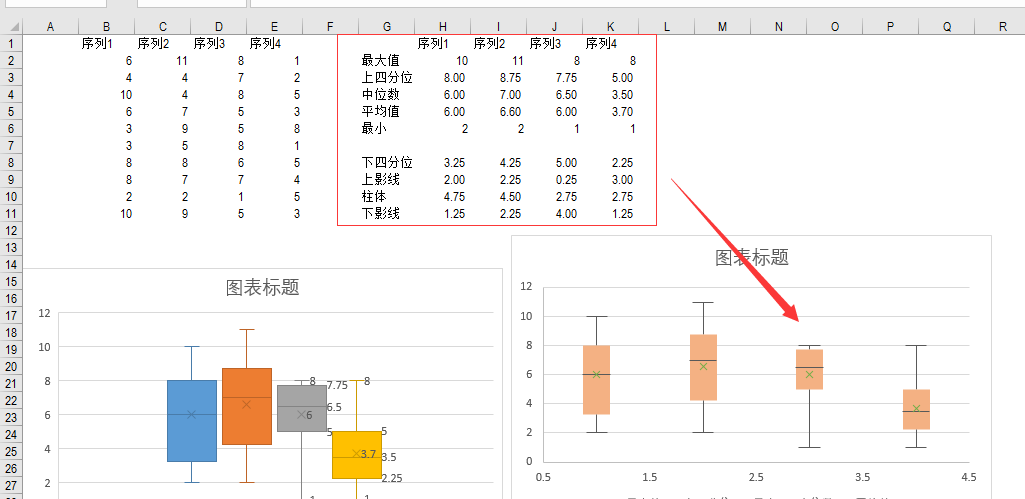 excel股价图制作箱线图图片