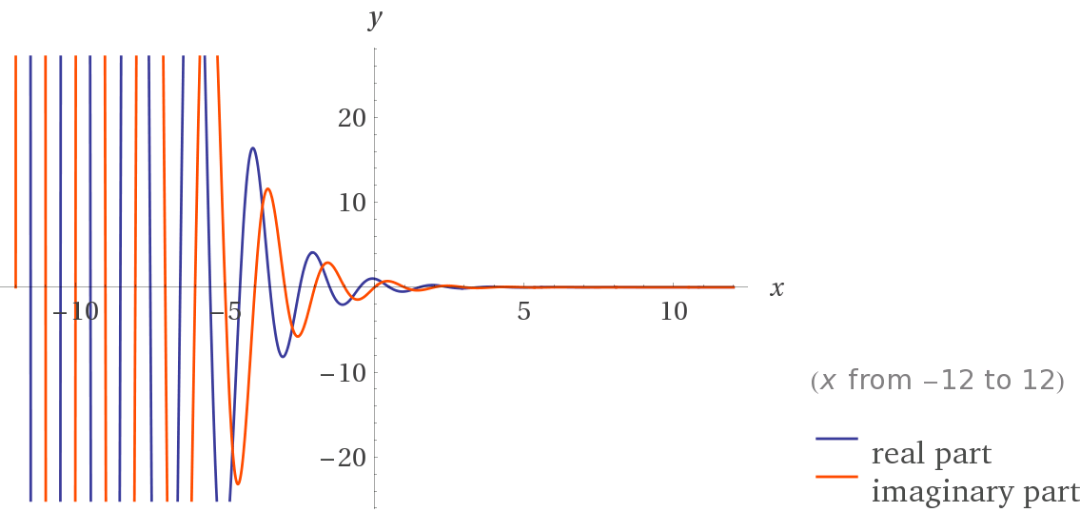 负二分之一的x次方这个函数有属于自己的图像吗? - 知乎