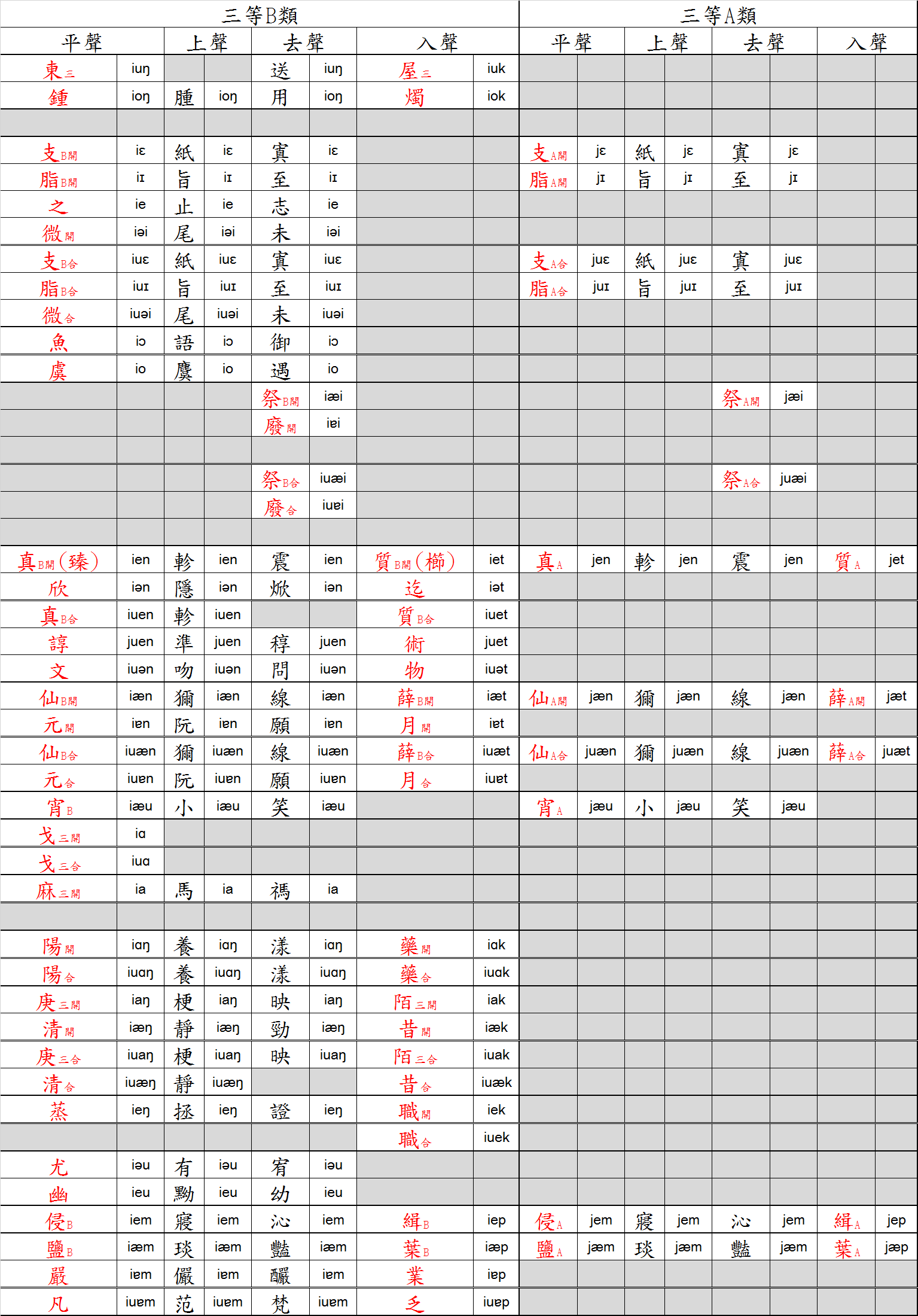 诗韵新编十八韵详表图片