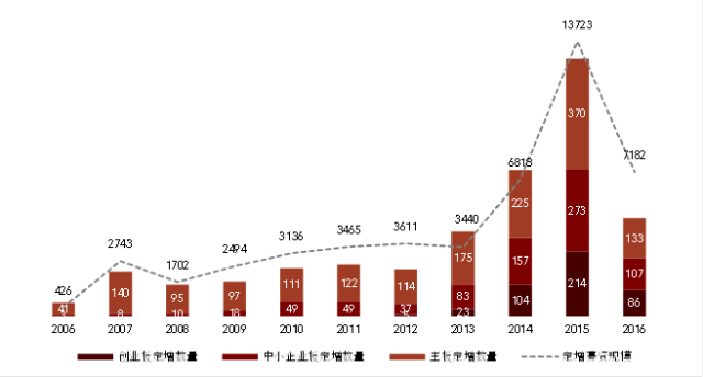 【一融知识】你需要了解的定增基金 - 知乎