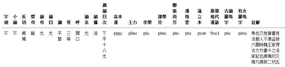 竹書紀年的盜者不準如何念 目前看到三種念法? - 知乎