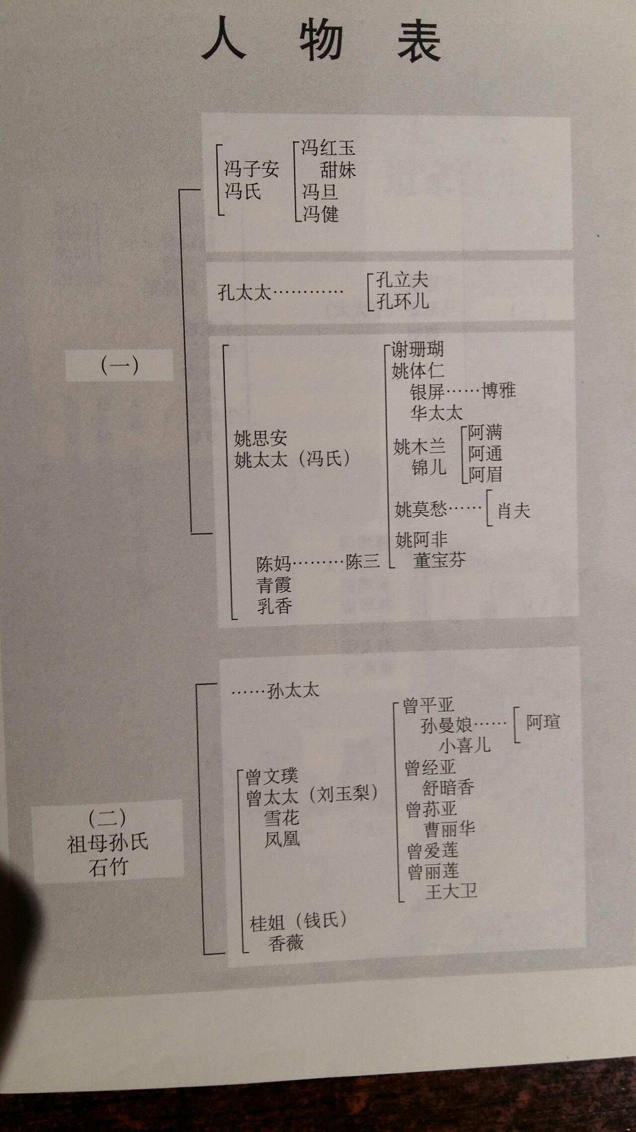 想知道京华烟云里的人物关系 包括桂姐 素同 珊瑚等 详细点的 谁能