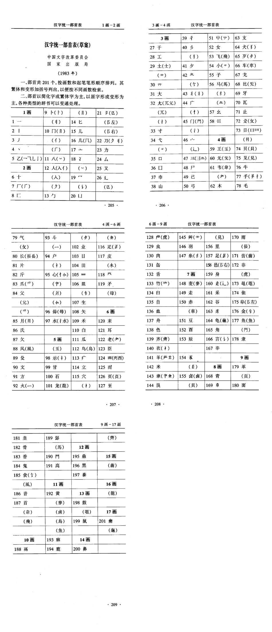 汉字部首……用英语怎么说? - 知乎