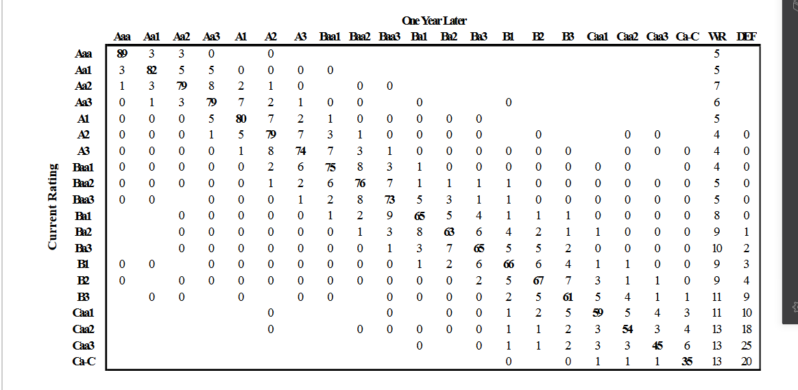 马尔可夫过程中的状态转移矩阵有什么意义本质内涵是什么呢