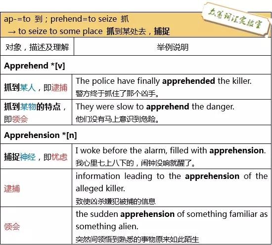 为什么有的英语单词很多意思，但是互相之间又没联系？ - 知乎