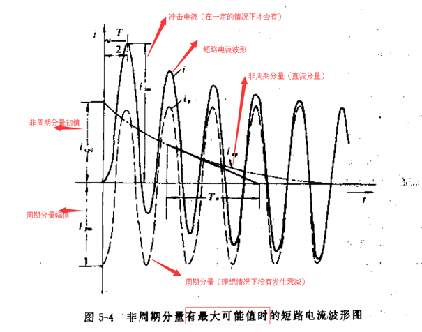 各种短路电流,下标看不懂?