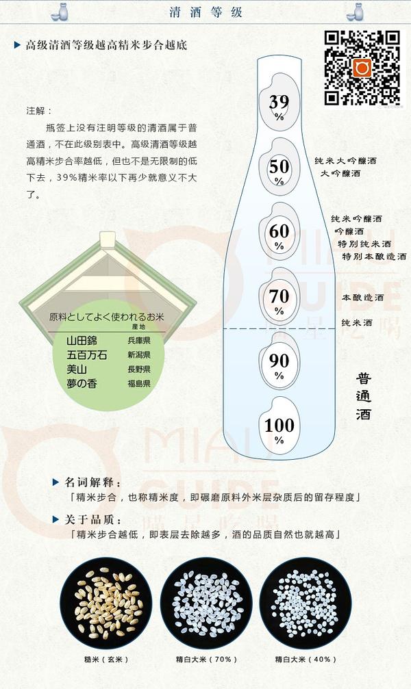 谁能介绍下日本十四代清酒的众多酒款